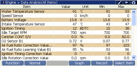 2000 RPM preview